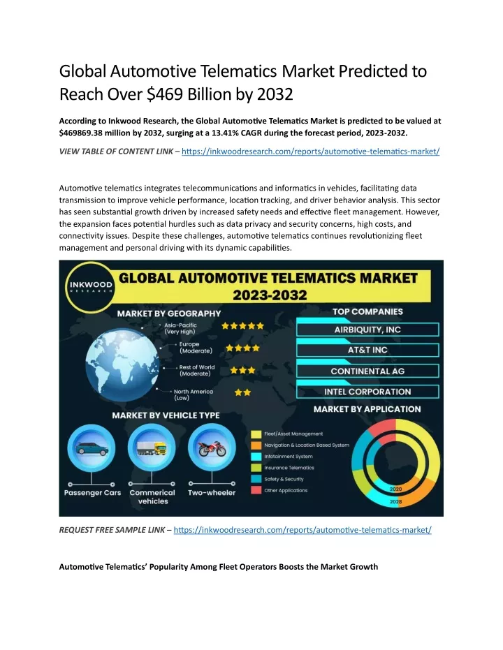 PPT Global Automotive Telematics Market Automotive Industry