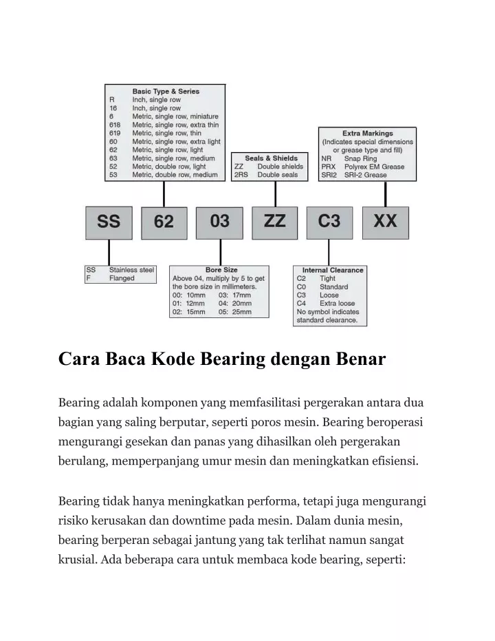 PPT Cara Baca Kode Bearing Dengan Benar PowerPoint Presentation Free