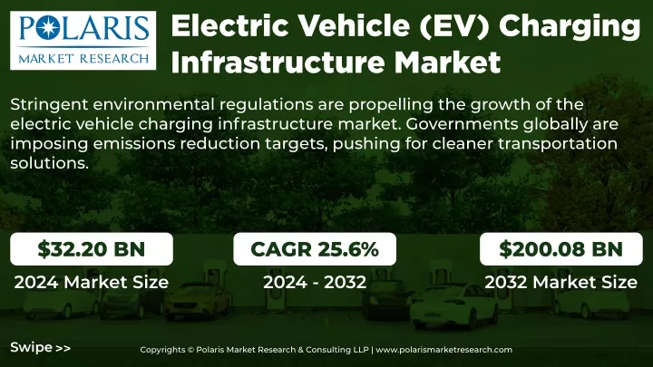 Ppt Electric Vehicle Ev Charging Infrastructure Market Powerpoint