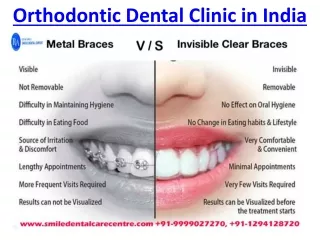Which Orthodontic Dental Clinic in India offer Invisible Aligner and Dental Brac