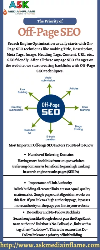 Off-page optimization of websites helps to rank higher in the search engine resu