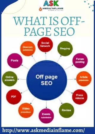 why important link building in  Off-Page SEO-askmediainflame