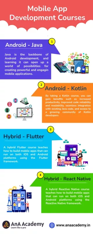 mobile app development course by academy