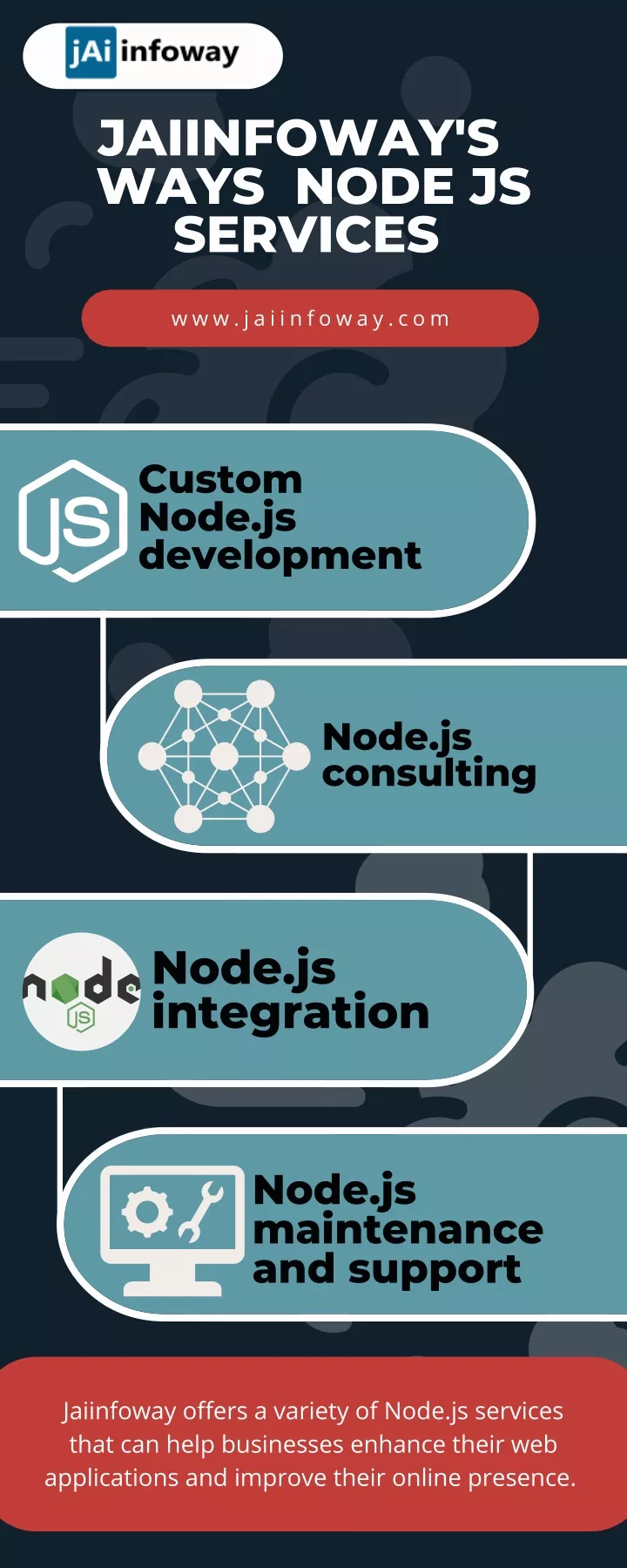 jaiinfoway s ways node js services