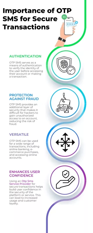 Why OTP Sms Is Important for Secure Transactions