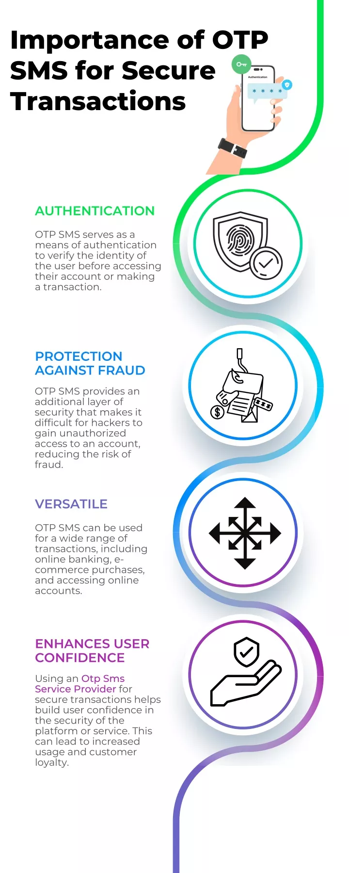 importance of otp sms for secure transactions