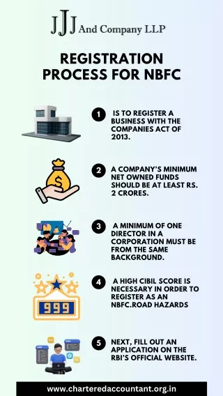 nidhi company consultant | nidhi company registration consultants