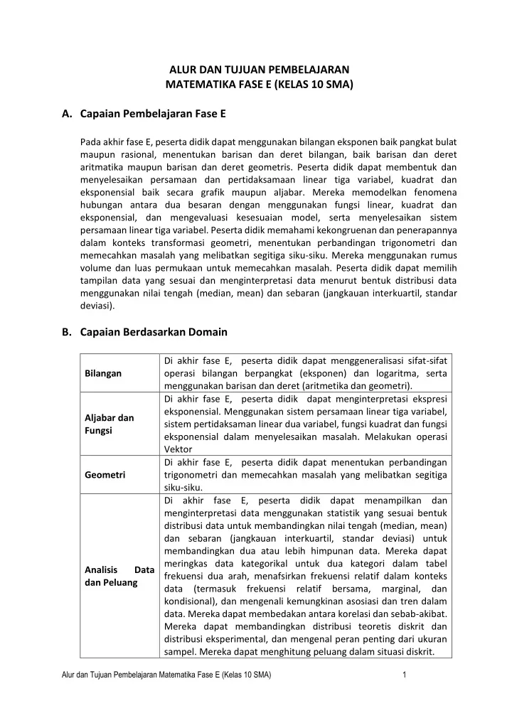 alur dan tujuan pembelajaran matematika fase