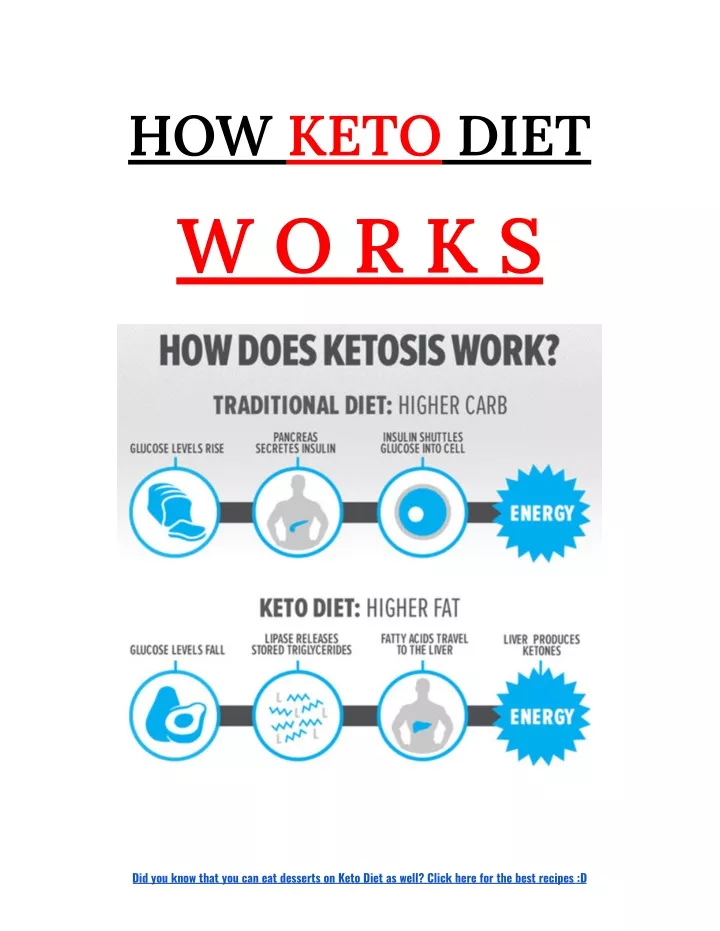 how keto diet w o r k s