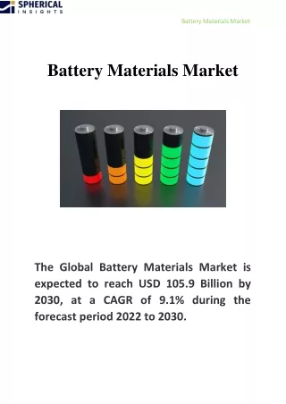 Battery Materials Market