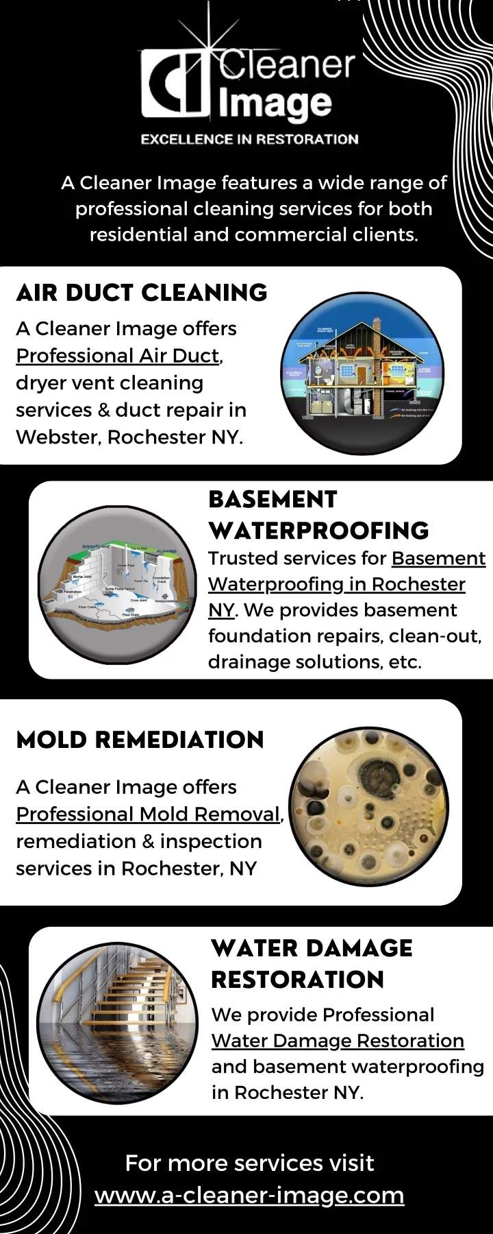 PPT AirDuctCleaningRochesterNY PowerPoint Presentation, free