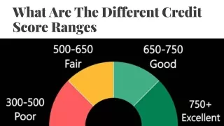 The Lowdown on Credit Scores: Different Ranges and What They Mean
