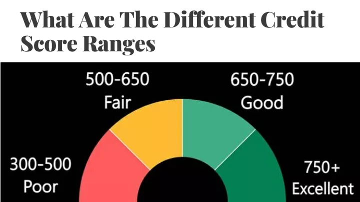 what are the different credit score ranges