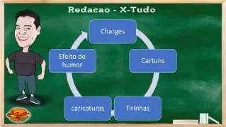 charges