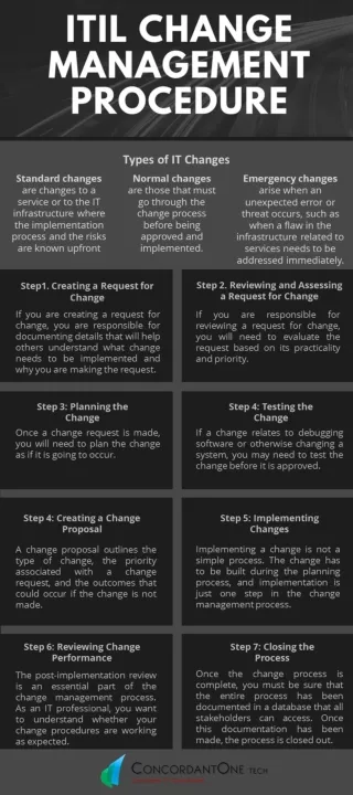 ITIL Change Management Procedure