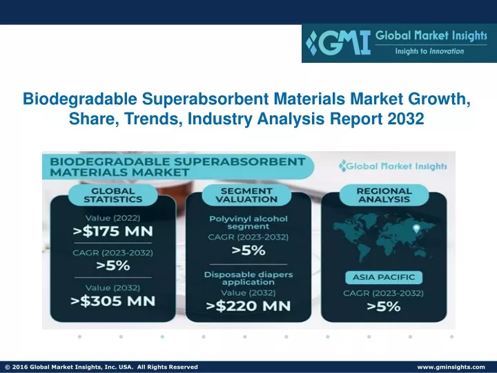 biodegradable superabsorbent materials market