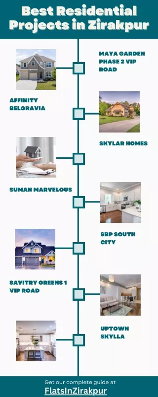 Best Residential Projects in Zirakpur