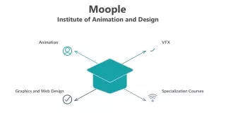 moople