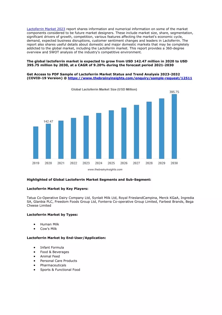 lactoferrin market 2023 report shares information