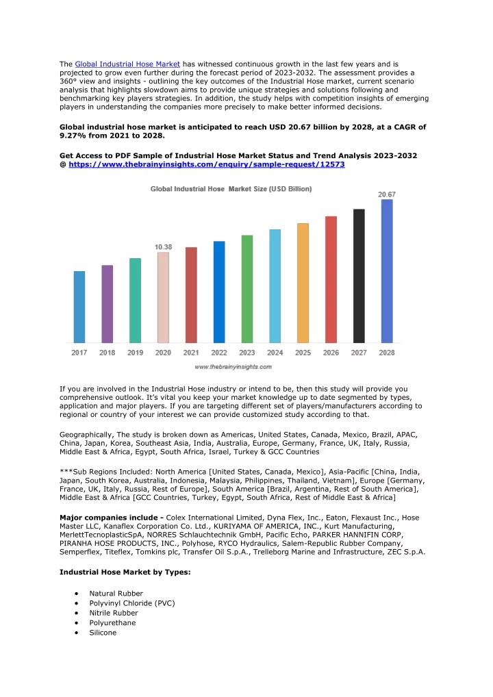 the global industrial hose market has witnessed