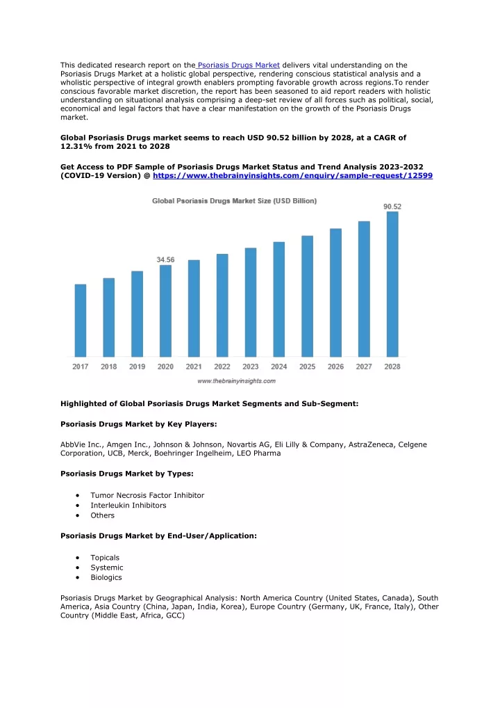 this dedicated research report on the psoriasis