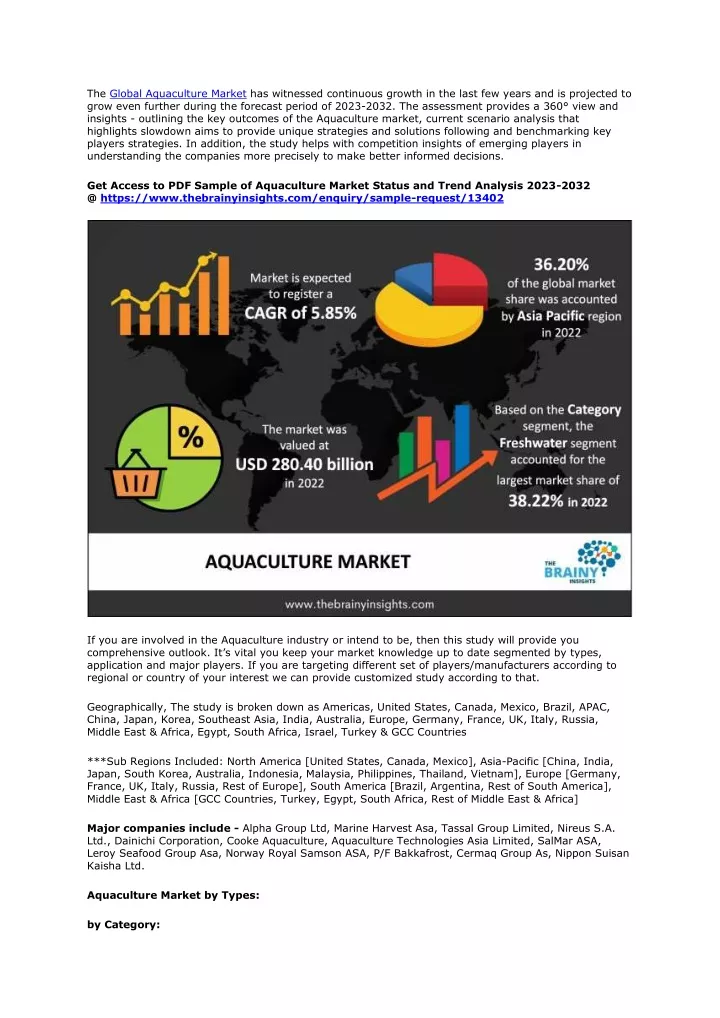 the global aquaculture market has witnessed