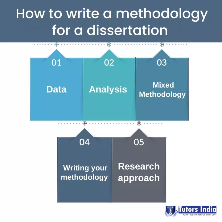 how to write a methodology for a dissertation