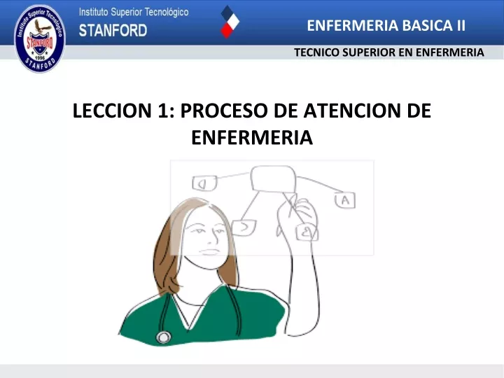 leccion 1 proceso de atencion de enfermeria