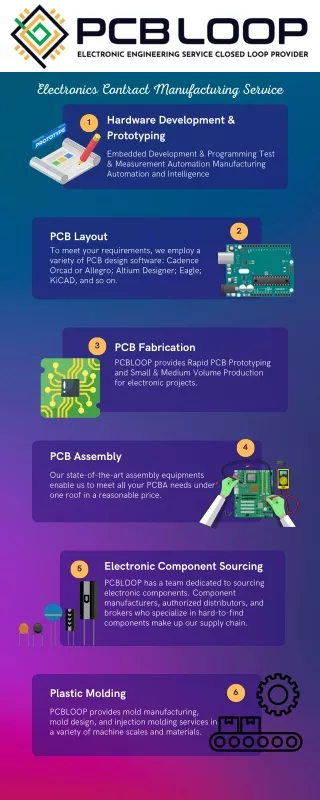 electronics contract manufacturing service