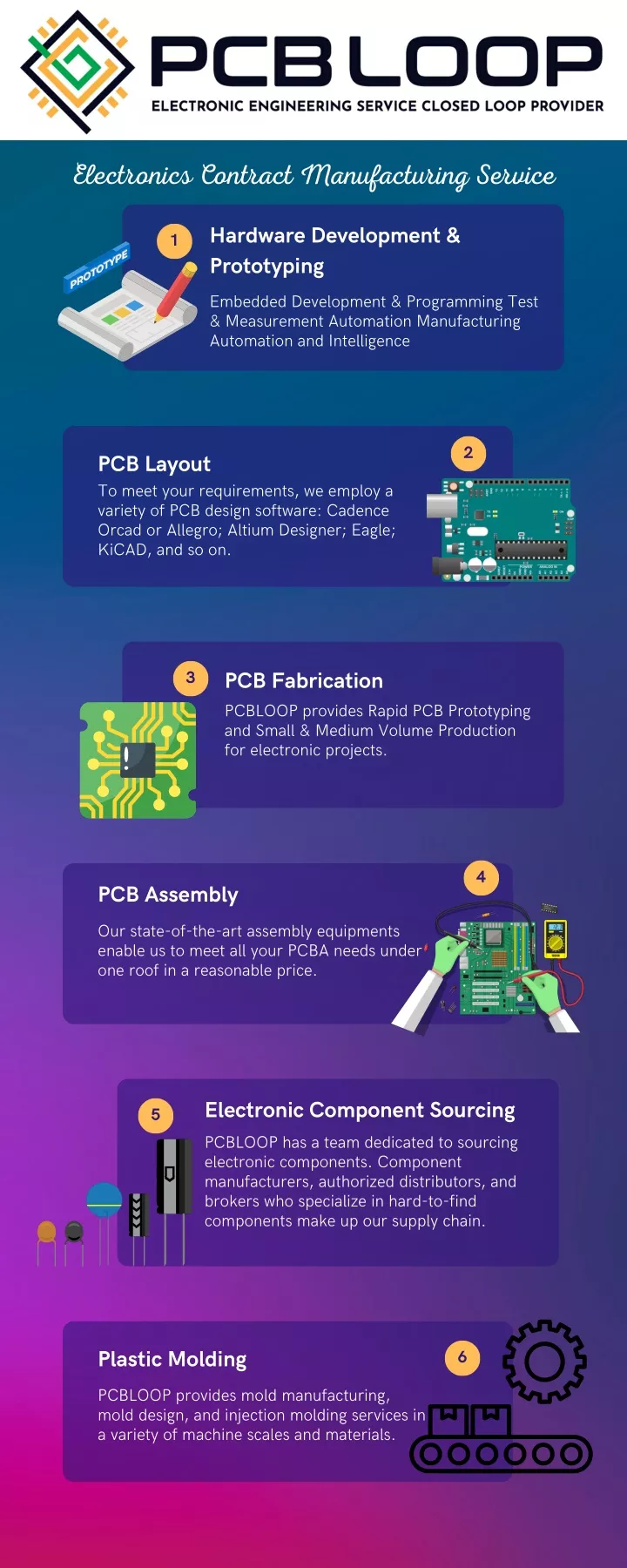 electronics contract manufacturing service