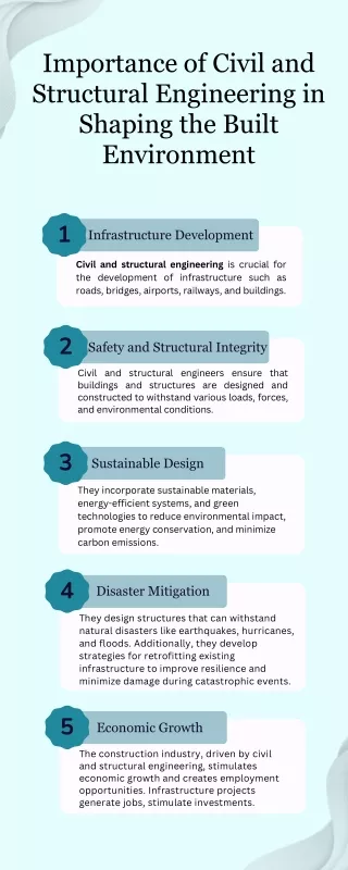 Importance of Civil and structural engineering in Shaping the Built Environment
