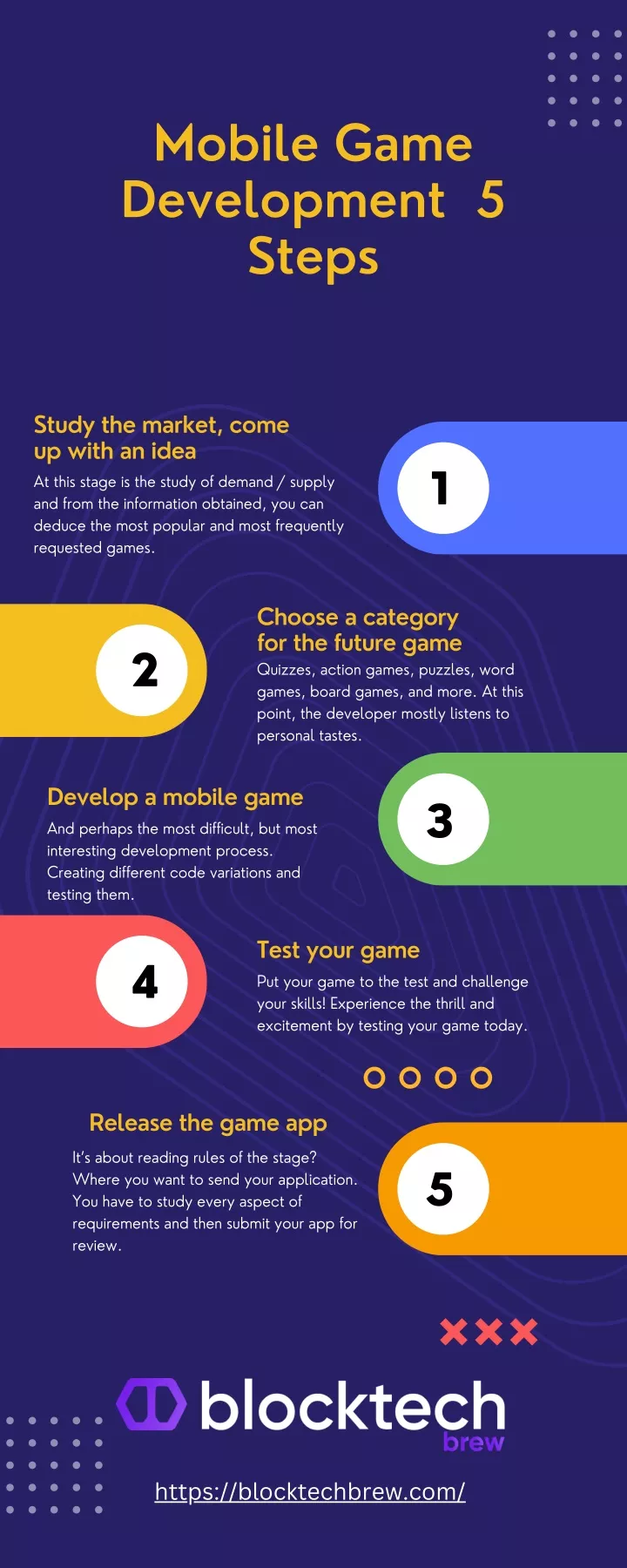 mobile game development 5 steps