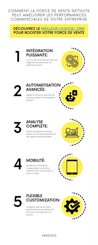 Optimisez votre force de vente avec NetSuite Sales Force