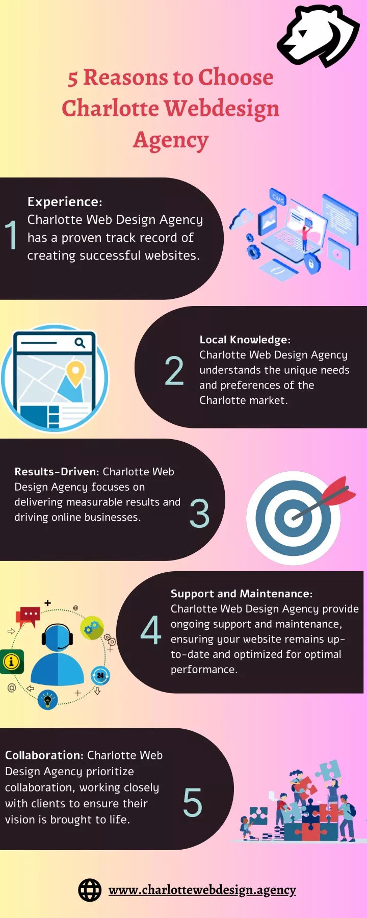 5 reasons to choose charlotte webdesign agency