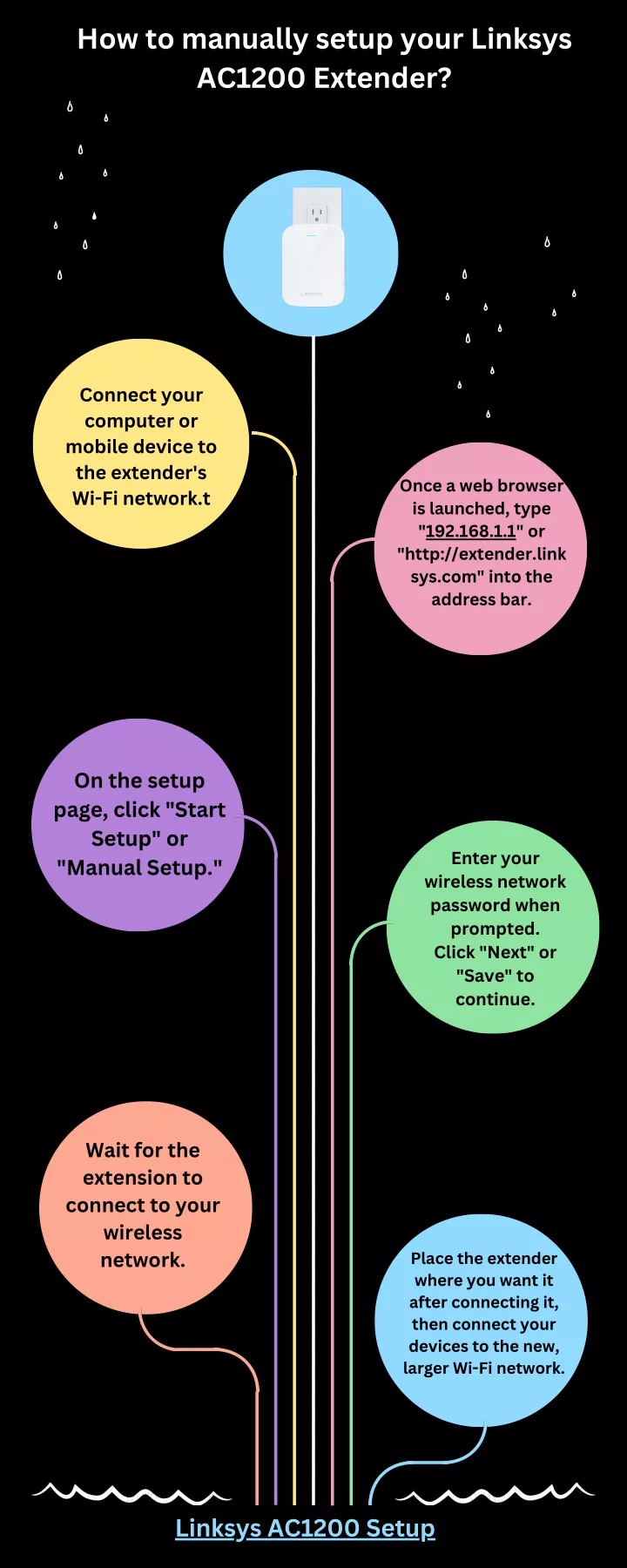 how to manually setup your linksys ac1200 extender