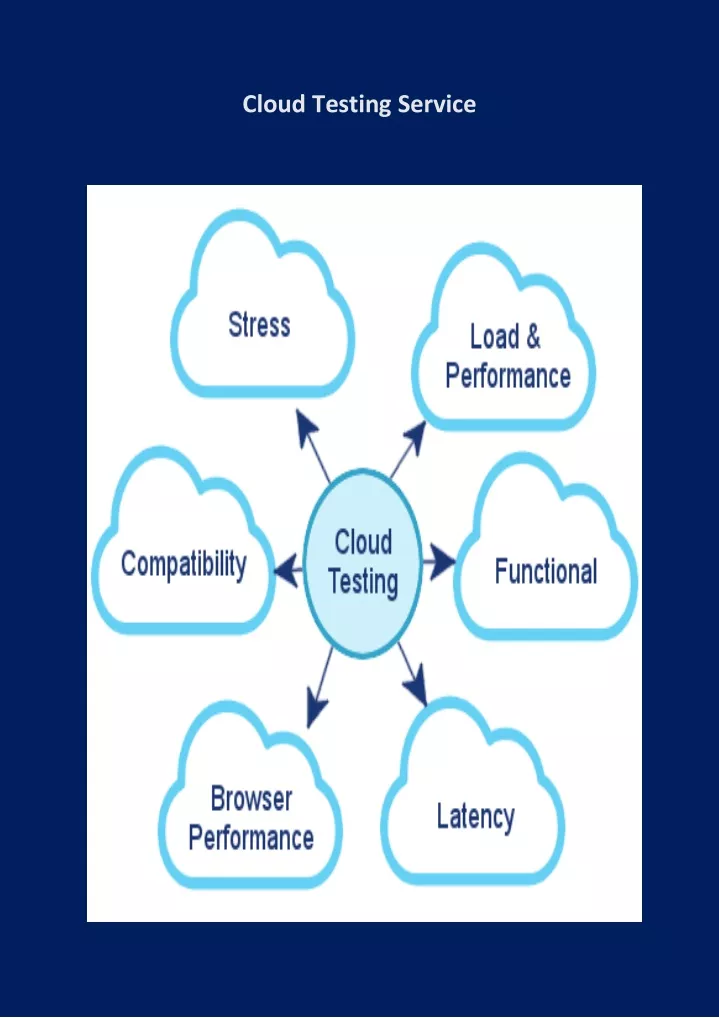 cloud testing service