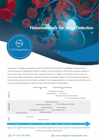 Nanomaterials for Virus Detection
