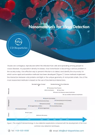 nanomaterials for virus detection