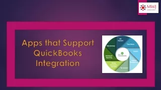 QuickBooks Integration Support Apps