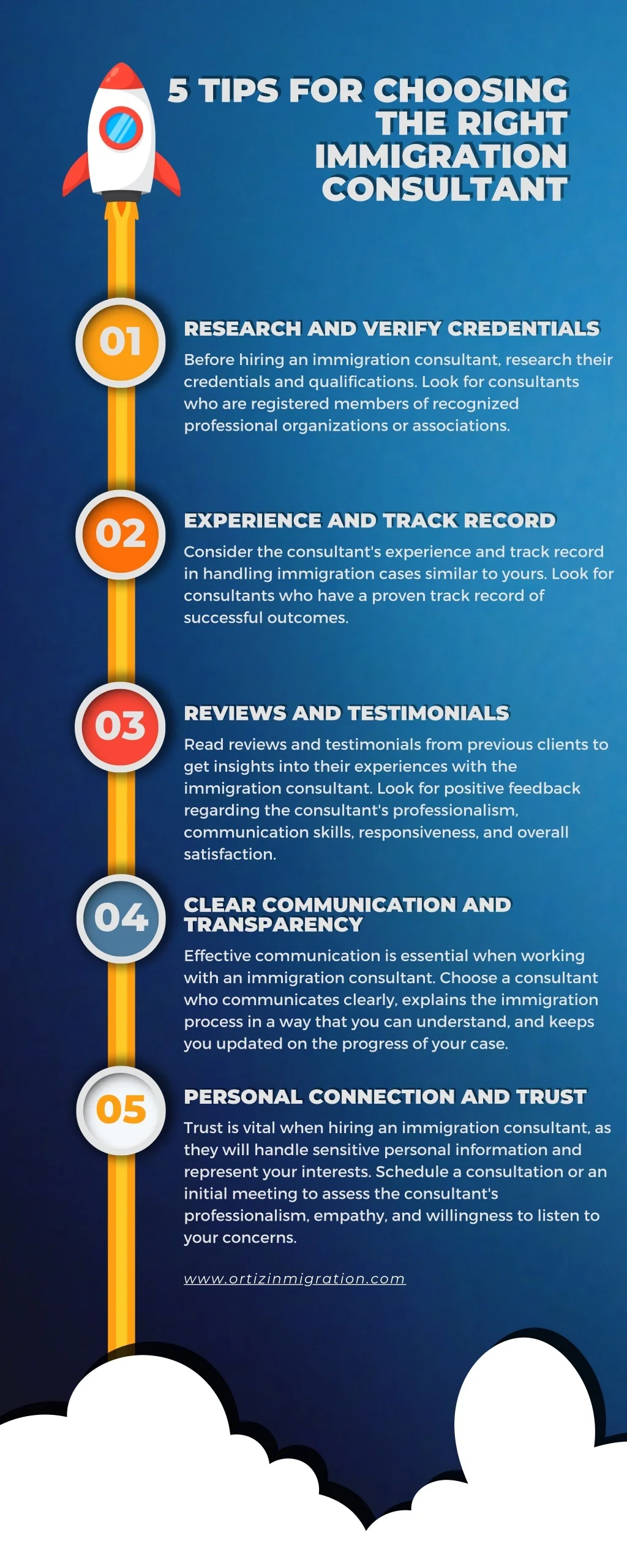 PPT - 5 Tips for Choosing the Right Immigration Consultant PowerPoint ...