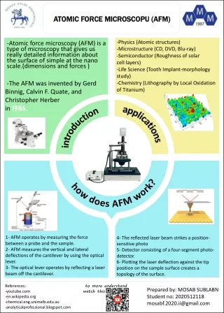 atomic force microscopy . MOSAB SBLABN