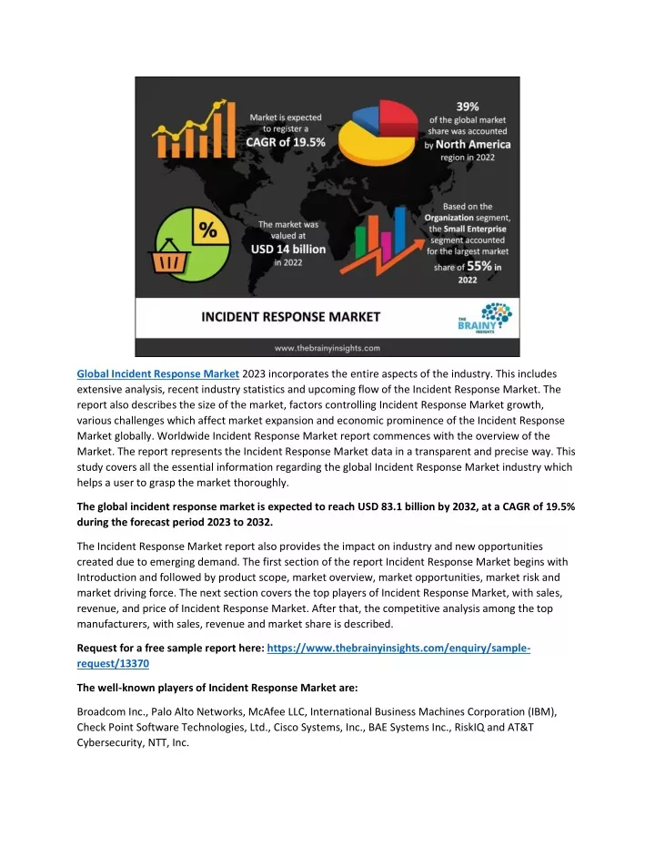 global incident response market 2023 incorporates