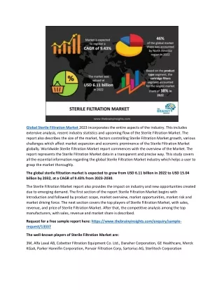 Sterile Filtration Market 2023 Size Investigation and Industry Evolution 2032