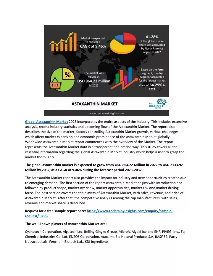 global astaxanthin market 2023 incorporates