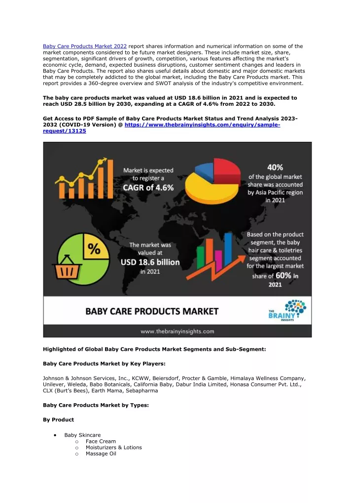 baby care products market 2022 report shares