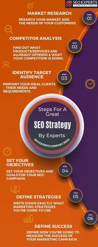 Steps For Great SEO Strategy By Experts!