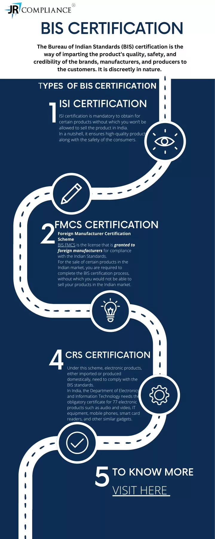 bis certification