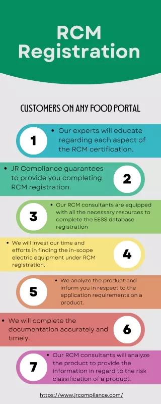 RCM registration of Australia - JR Compliance
