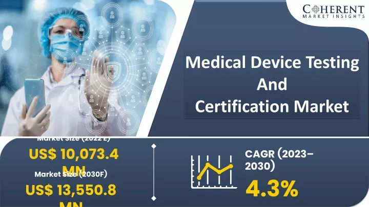 medical device testing and certification market