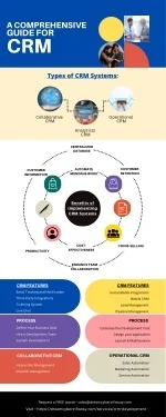 A comprehensive guide for crm - slide 1